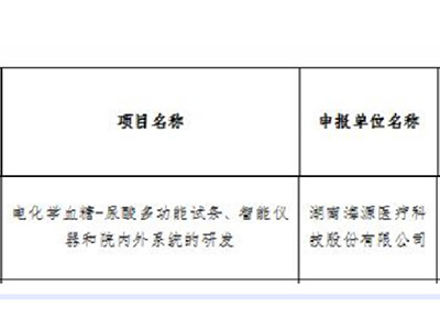 入選長(zhǎng)沙市2021年重點(diǎn)研發(fā)計(jì)劃、平臺(tái)和人才計(jì)劃項(xiàng)目名單！